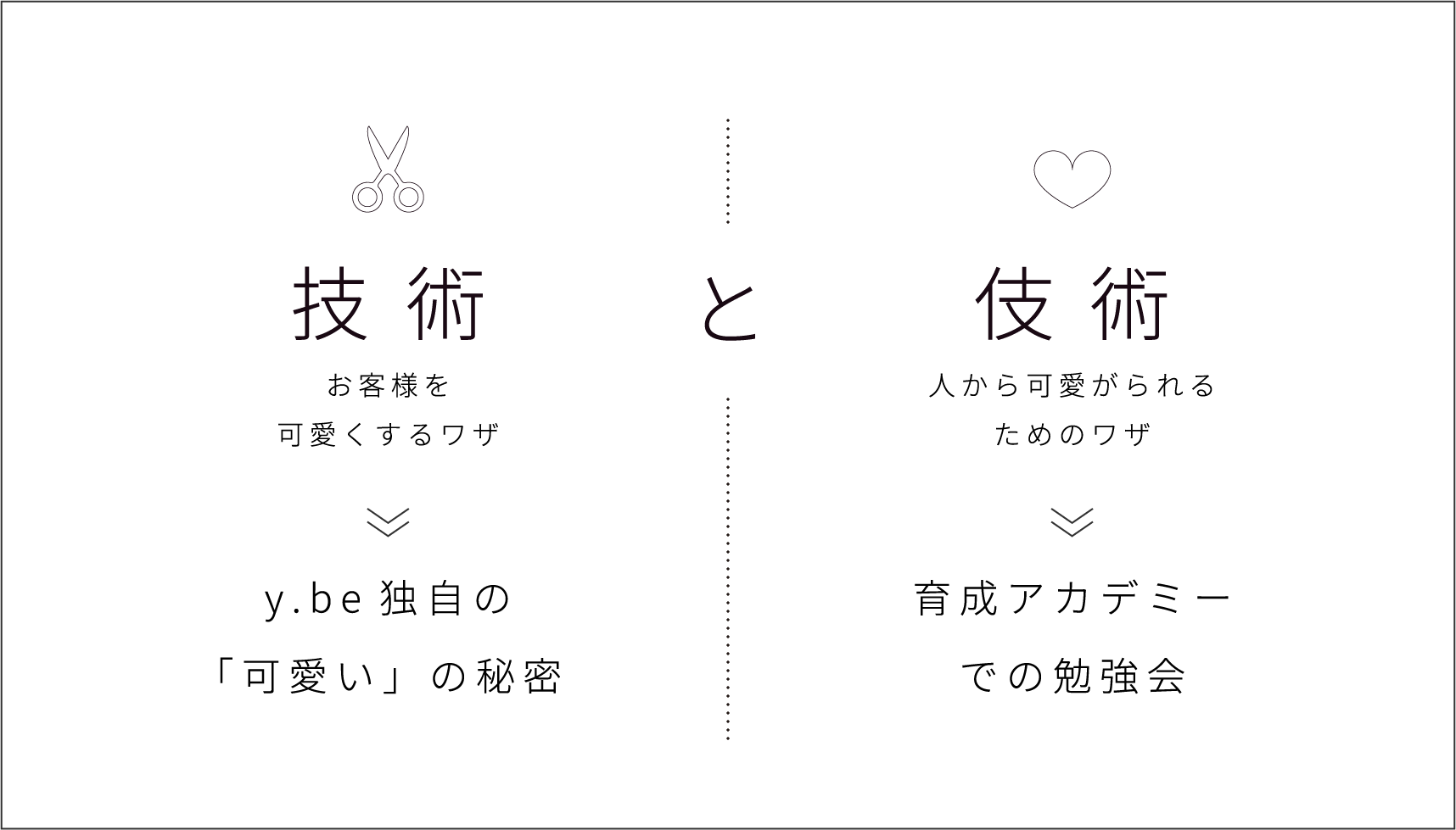 技術と伎術 お客様を可愛くするワザ / 育成アカデミーでの勉強会